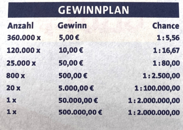 Bayernglück Gewinnplan